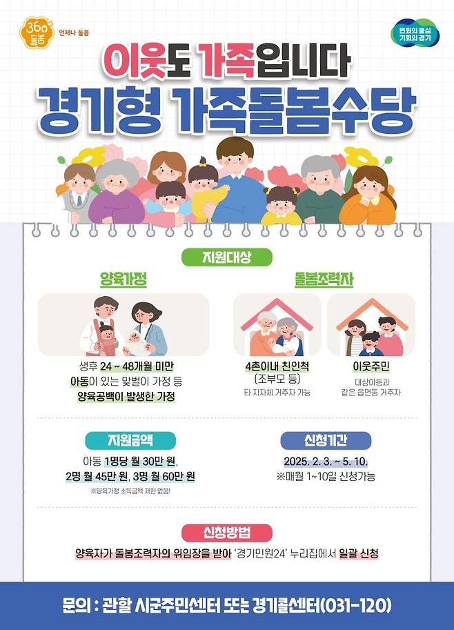 조부모·이웃이 아이 봐주면 최대 60만원...경기도