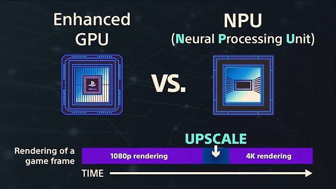 플레이스테이션의 업스케일링 설명