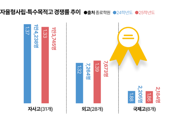 그래픽=김대훈 기자