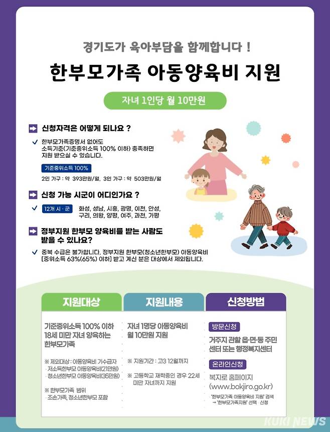 경기도 한부모가족 아동양육비 지원사업 안내. 구리시