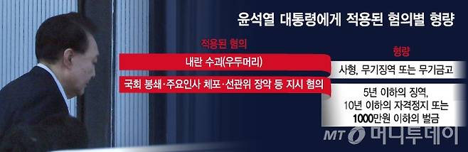 /그래픽=김지영