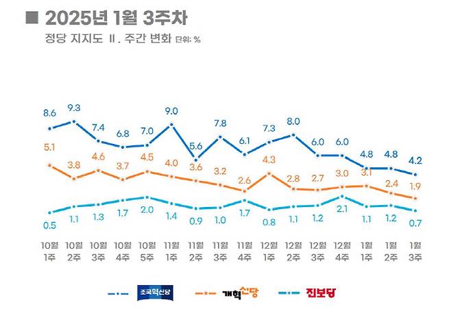 (자료 = 리얼미터)
