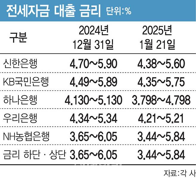 [그래픽=이데일리 김일환 기자]