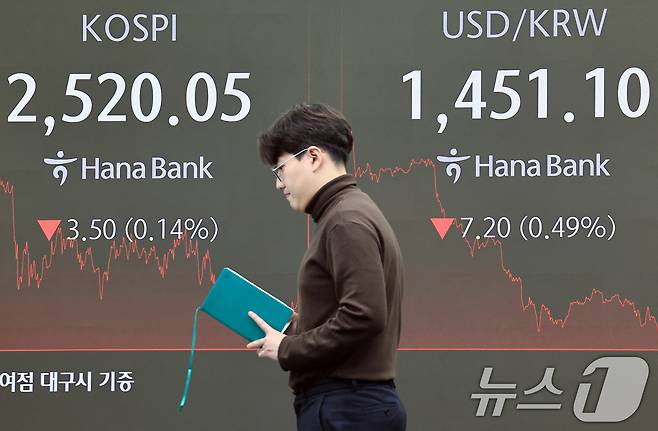 20일 오후 서울 중구 하나은행 본점 딜링룸 전광판에 증시가 표시되고 있다. 025.1.20/뉴스1 ⓒ News1 박정호 기자