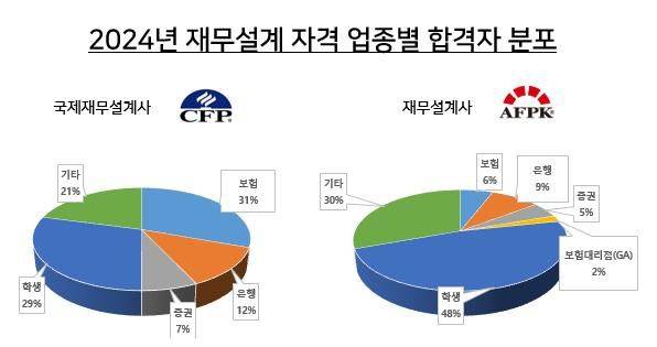 한국FPSB 제공