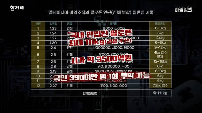 말레이시아 마약 조직에 의해 인편으로 국내 반입된 필로폰 현황. 한겨레 영상 갈무리.