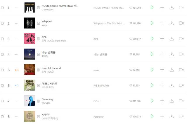 1월 21일 기준 음원 차트 / 멜론 TOP100 차트 캡처