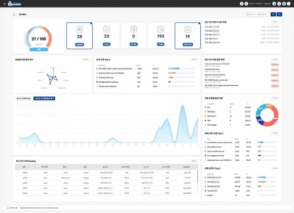 한화시스템이 개발한 선박용 사이버보안 솔루션 ‘시큐에이더’의 운용화면. 한화시스템 제공