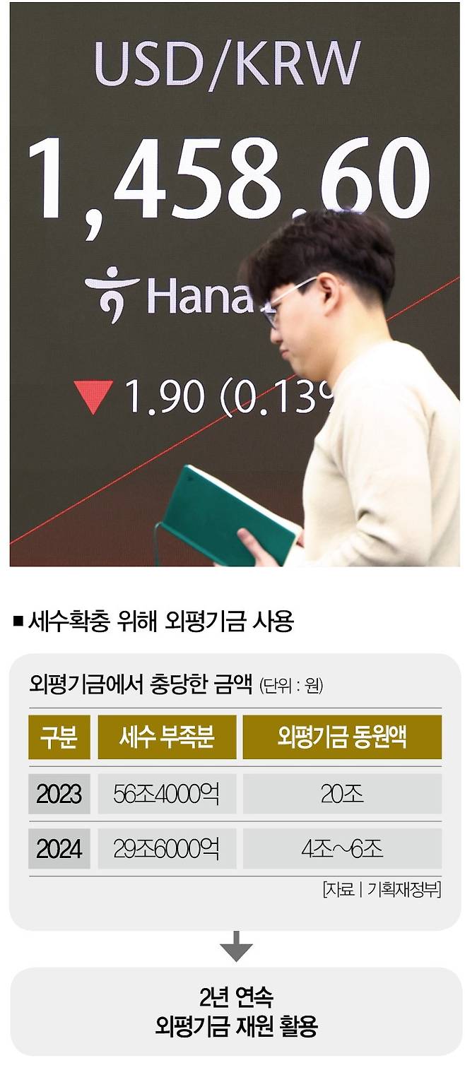 [사진 | 연합뉴스]