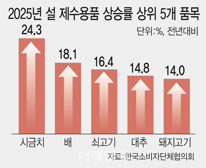 (그래픽= 김일환 기자)