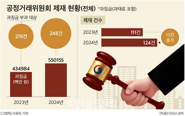 (사진=CEO스코어)