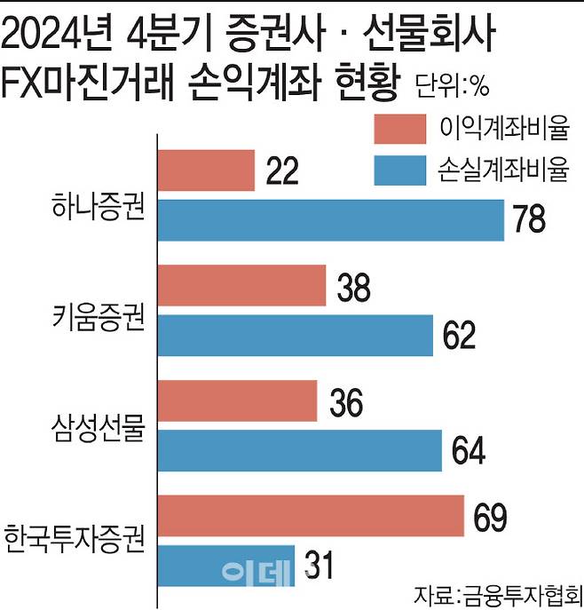(그래픽=이데일리 김일환 기자)