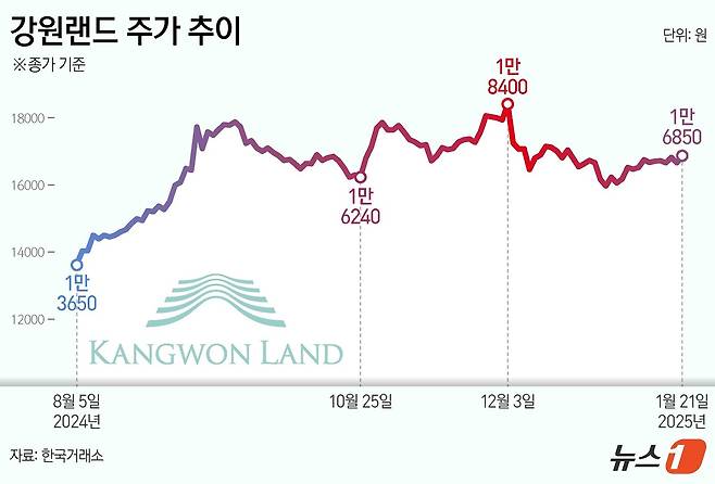 ⓒ News1 양혜림 디자이너