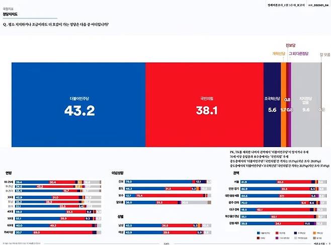 여론조사 꽃 제공
