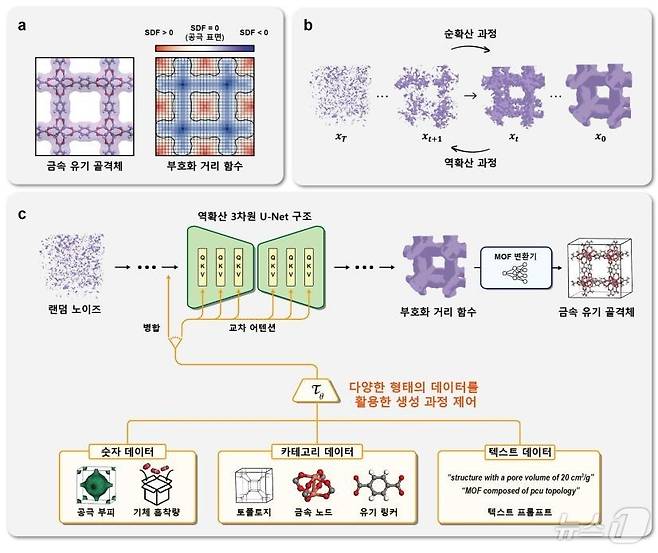 모퓨젼 구조 모식도.(KAIST 제공)/뉴스1