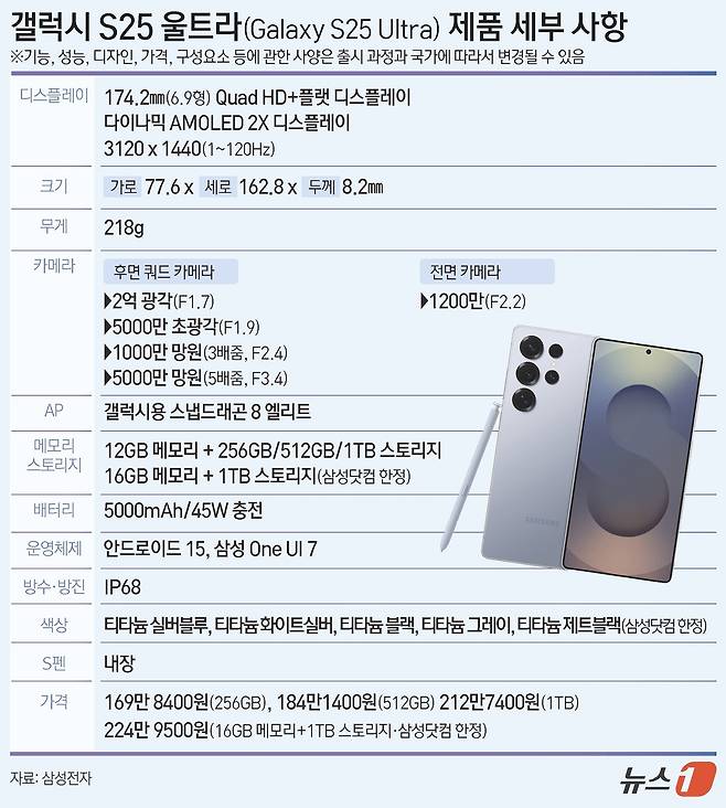 ⓒ News1 양혜림 디자이너