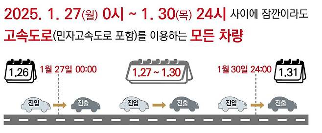 설 명절 고속도로 통행료 면제 기간 / 출처=한국도로공사