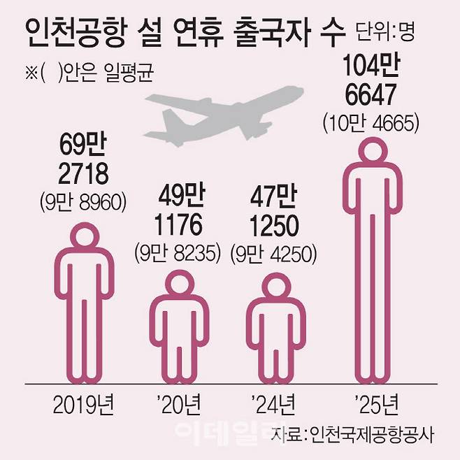 [이데일리 김일환 기자]