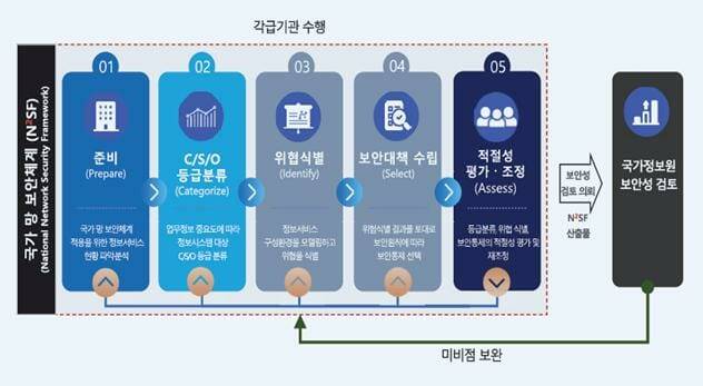 (그래픽=국정원)
