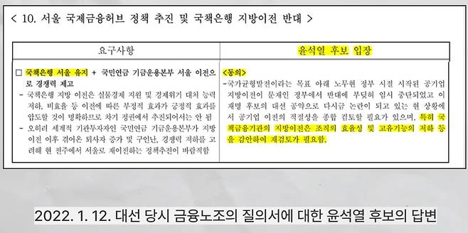 지난 2022년 1월 12일, 윤석열 당시 국민의힘 대통령 후보 측이 금융노조에 회신한 답변. 국책은행의 지방 이전에 대해 부정적인 입장을 밝히고 있다. 윤 후보는 불과 사흘 후 부산 유세에서 한국산업은행 본사 부산 이전을 공약으로 발표했다. /금융노조 제공