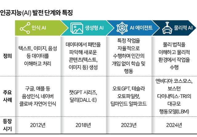그래픽=신동준 기자