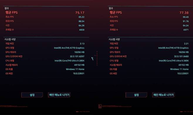 2024년 11월, 2025년 1월에 각각 테스트를 돌려보았지만 성능 결과는 똑같았다 / 출처=IT동아