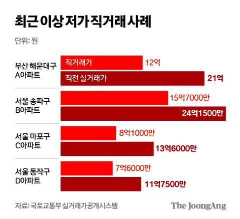 김영희 디자이너