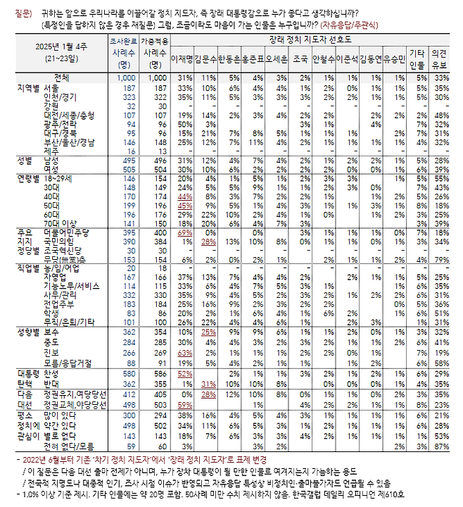 [한국갤럽 제공]