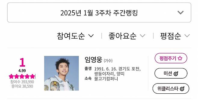 임영웅, 아이돌차트 평점랭킹 200주 연속 1위-2024 연간랭킹 1위