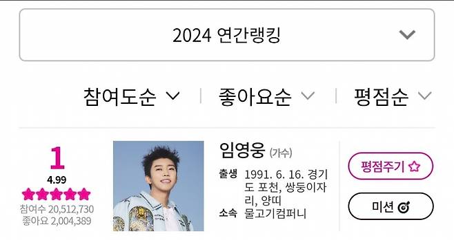 임영웅, 아이돌차트 평점랭킹 200주 연속 1위-2024 연간랭킹 1위
