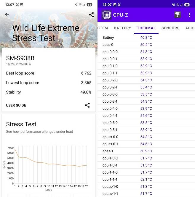 3D마크 와일드 라이프 익스트림 스트레스 테스트 결과(왼쪽)와 이후 CPU-Z 앱에서 내부 온도를 측정한 결과. 사진=구자윤 기자