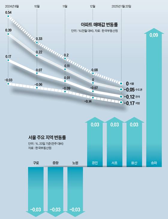 그래픽=남미가 nam.miga@joongang.co.kr