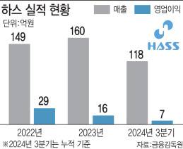(그래픽=이데일리 김일환 기자)