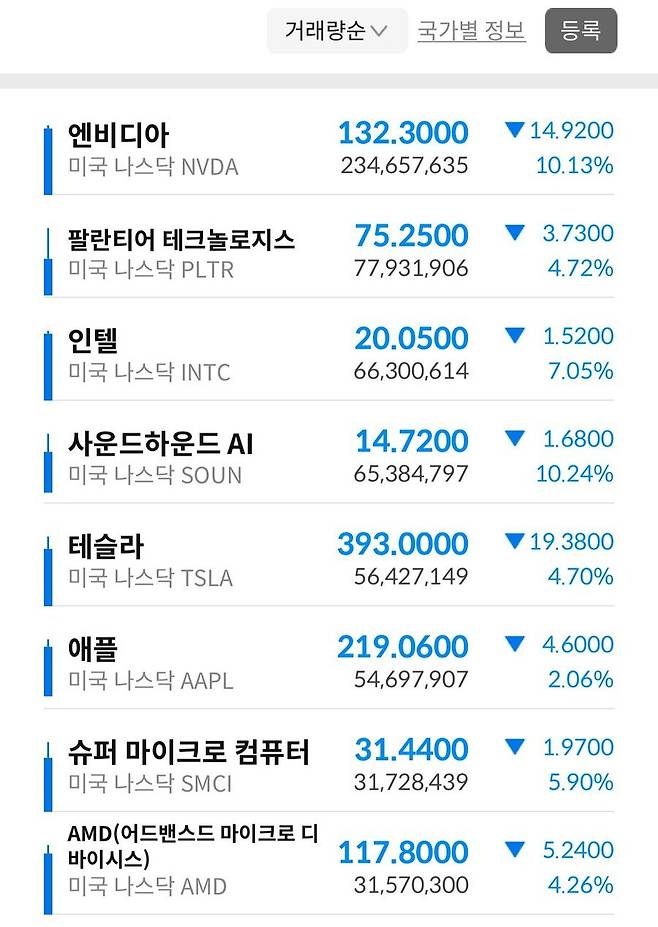 Internet_20250127_223251_1.jpeg 딥시크로 다 터지는 나스닥 주식장.jpg ㄷㄷㄷㄷ