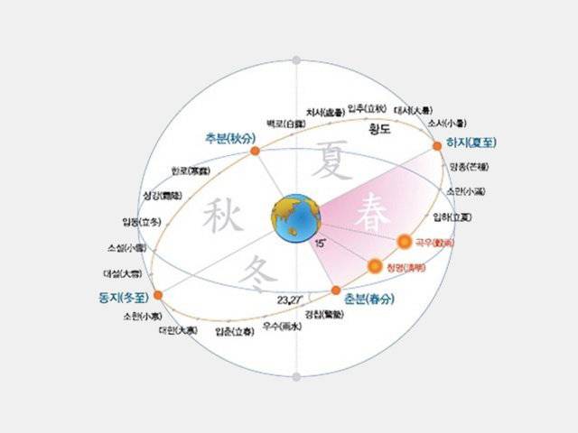 절기도. 기상청 홈페이지