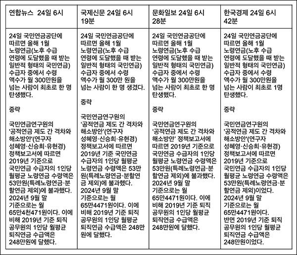 ▲ 1월24일 국민연금 관련 기사 갈무리