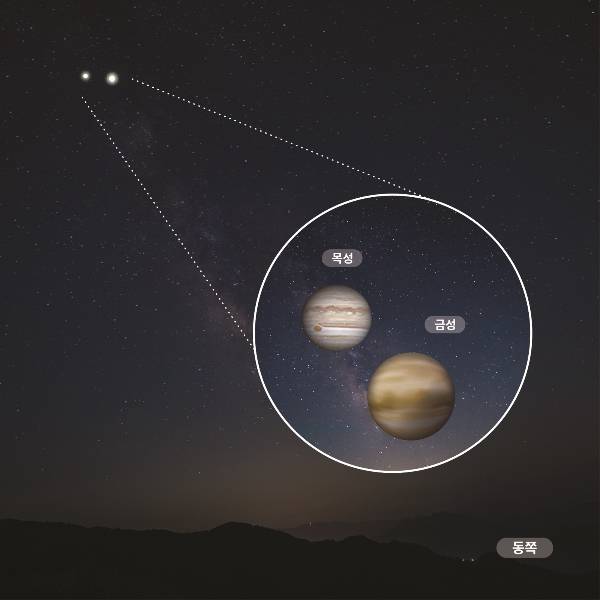 8월 12일엔 금성과 목성이 서로 근접한다. /사진=한국천문연구원