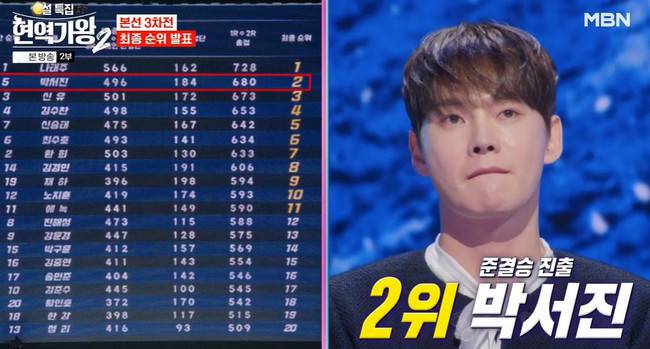 사진=MBN ‘현역가왕2’
