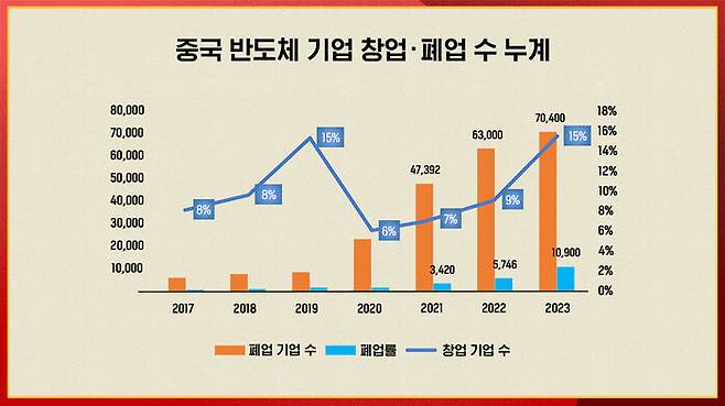 자료 : 중국 치차차(企查查)