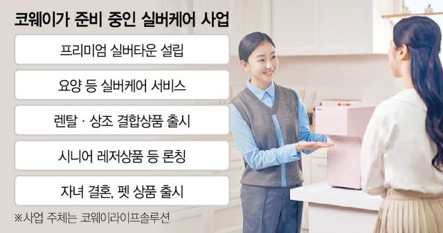 코웨이 ‘코디’가 무상 방문 케어서비스를 제공하고 있다. 사진 제공=코웨이