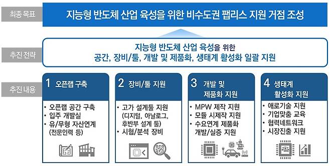 사업개요 [대구시 제공.재판매 및 DB금지]
