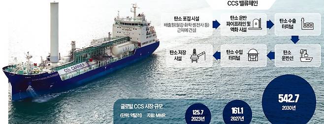 지난 16일 글로벌 에너지기업 셸과 에퀴노르 등이 합작해 세운 탄소포집저장(CCS) 기업 노던라이츠의 탄소 운반선 ‘노던 패스파인더’가 연료 주입을 위해 싱가포르 주롱항 케펠 터미널에 입항하고 있다.  /셸 제공