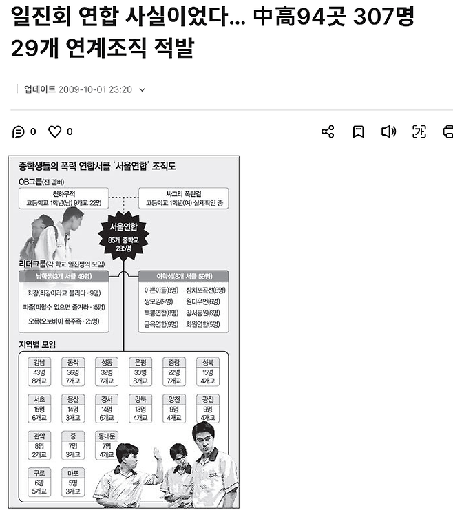 image.png 2014년 적발된 학교폭력 연합서클 조직도