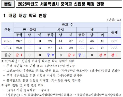 서울시교육청 제공