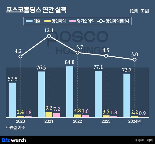 /그래픽=비즈워치.
