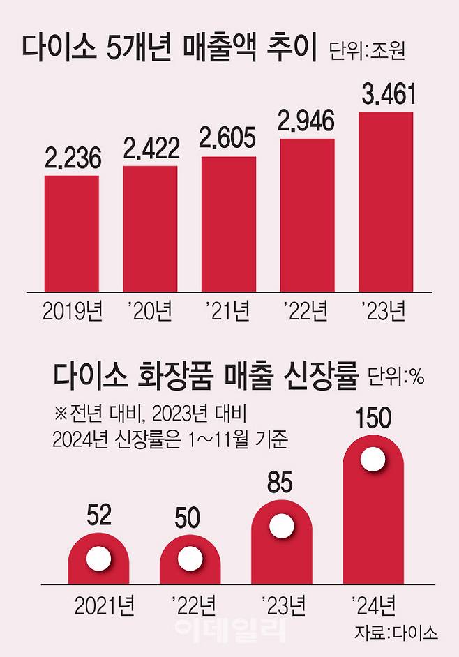[이데일리 김일환 기자]