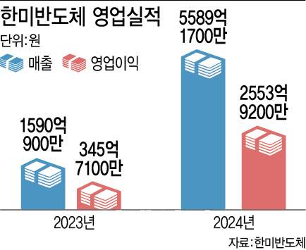 (그래픽= 이미나 기자)
