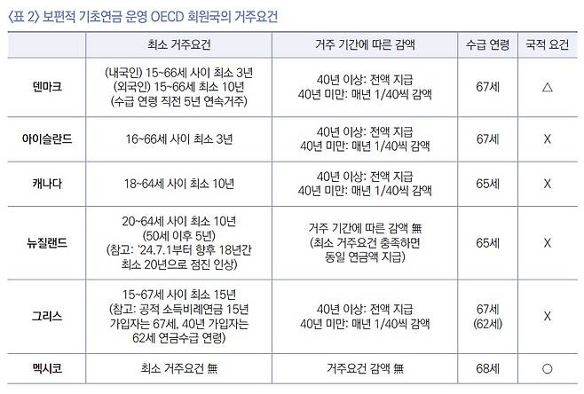 국민연금연구원 제공