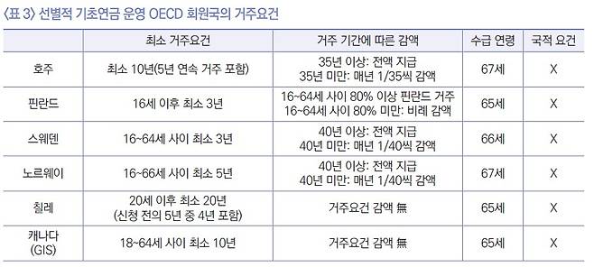 국민연금연구원 제공