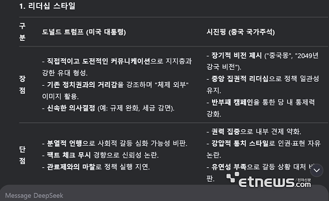 도널드 트럼프 미국 대통령과 시진핑 중국 국가주석 장단점 비교 명령에 대한 딥시크 답변 결과.